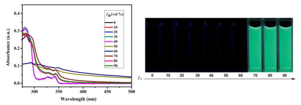 Inorganics 09 00032 g013