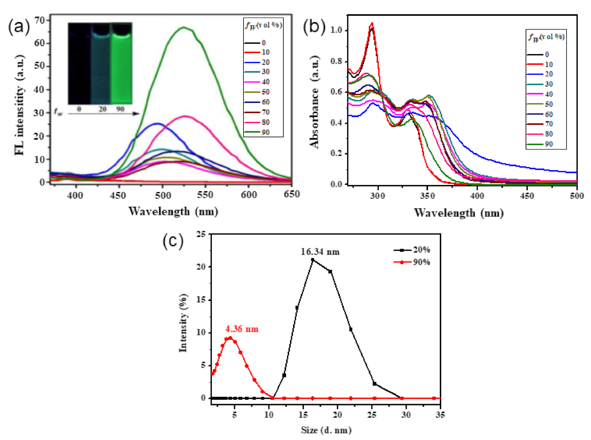 Inorganics 09 00032 g014