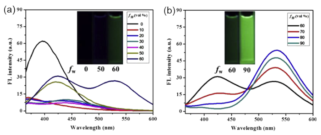 Inorganics 09 00032 g015