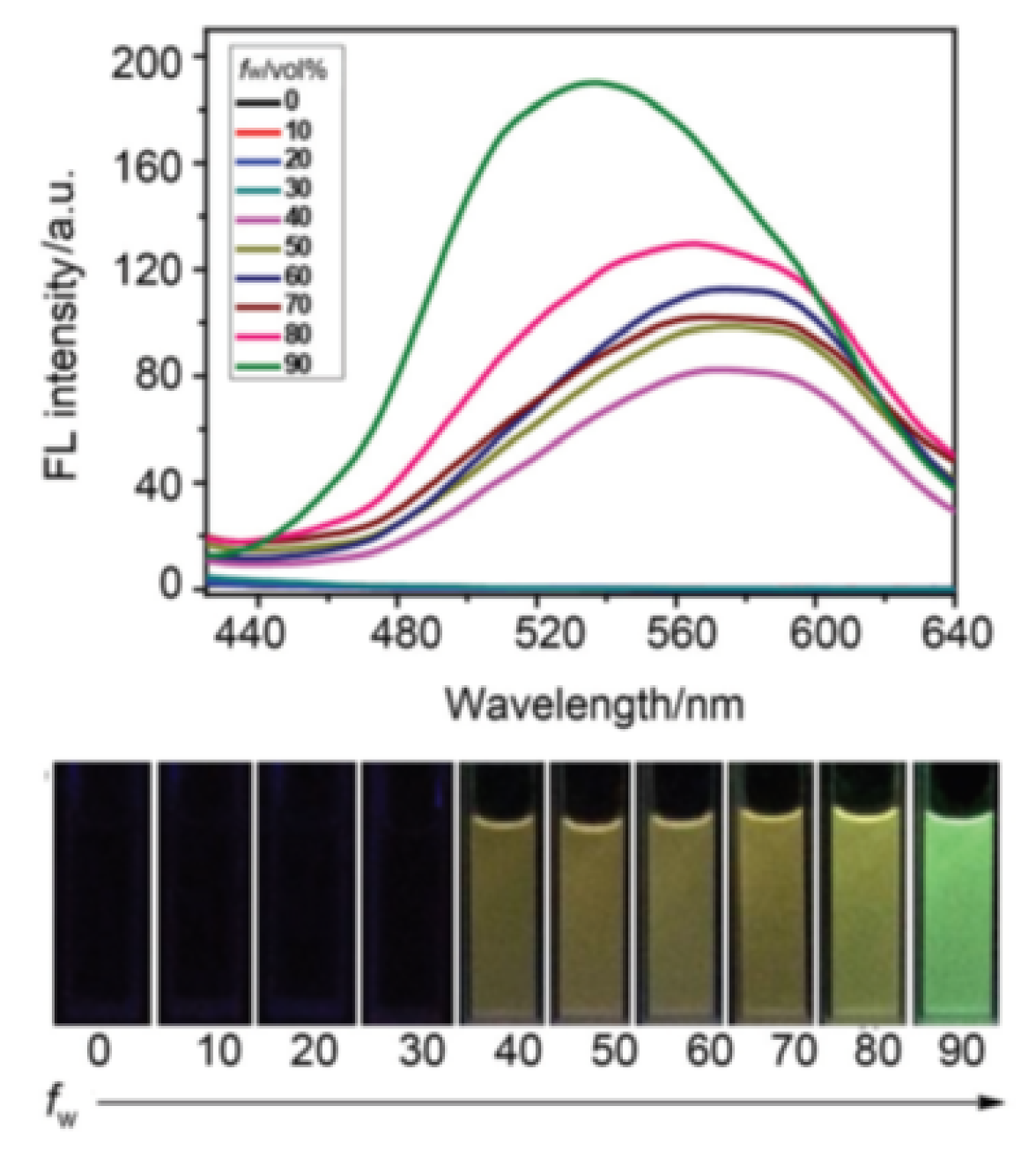 Inorganics 09 00032 g017
