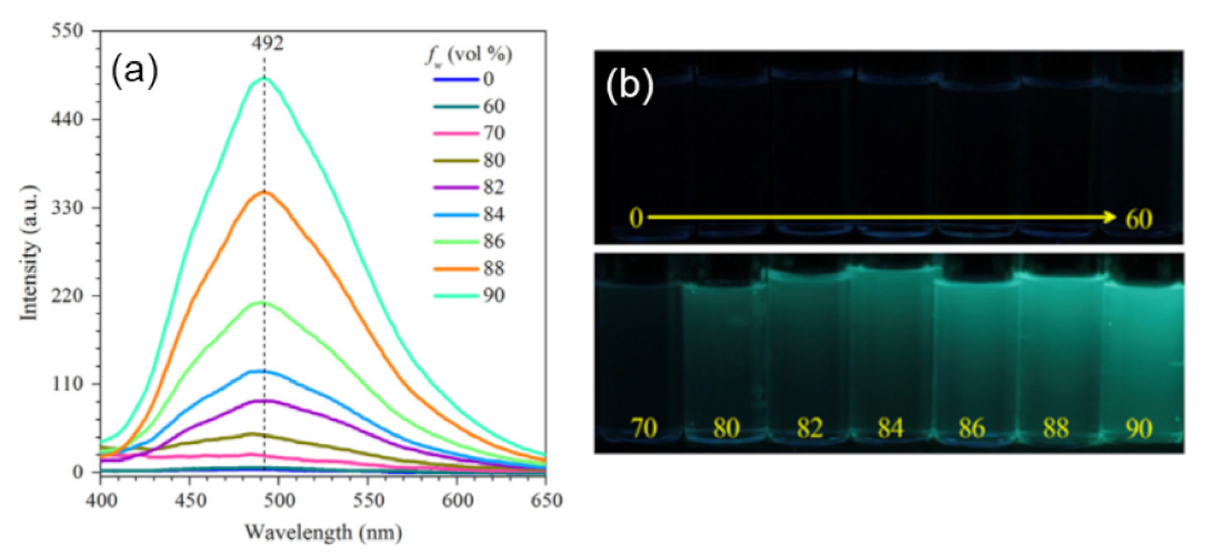 Inorganics 09 00032 g019