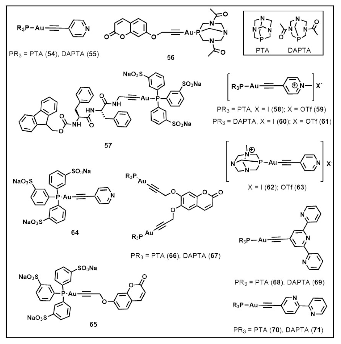 Inorganics 09 00032 g022