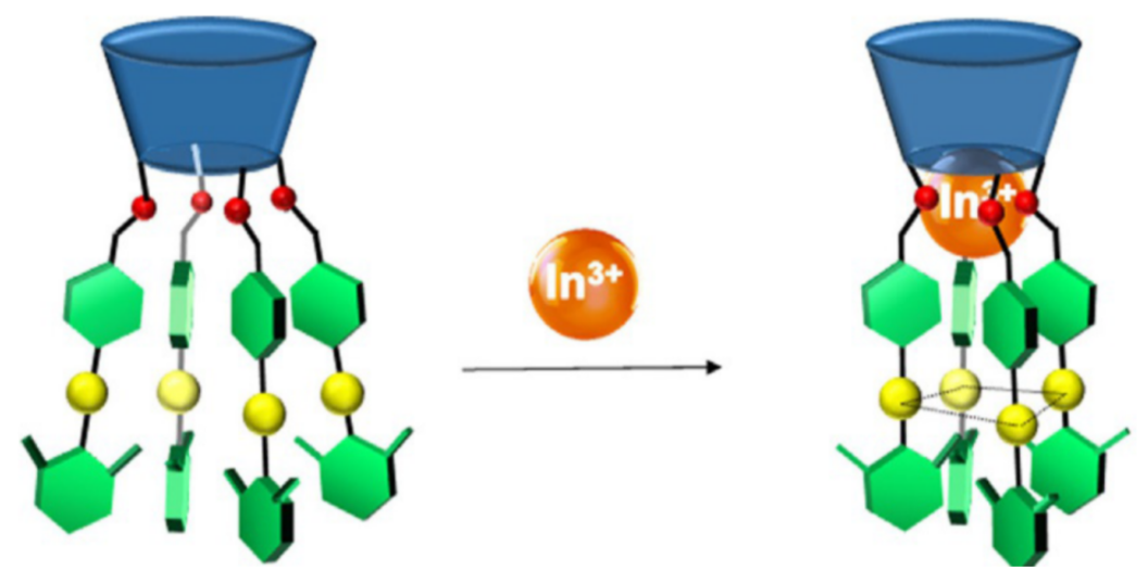 Inorganics 09 00032 g035