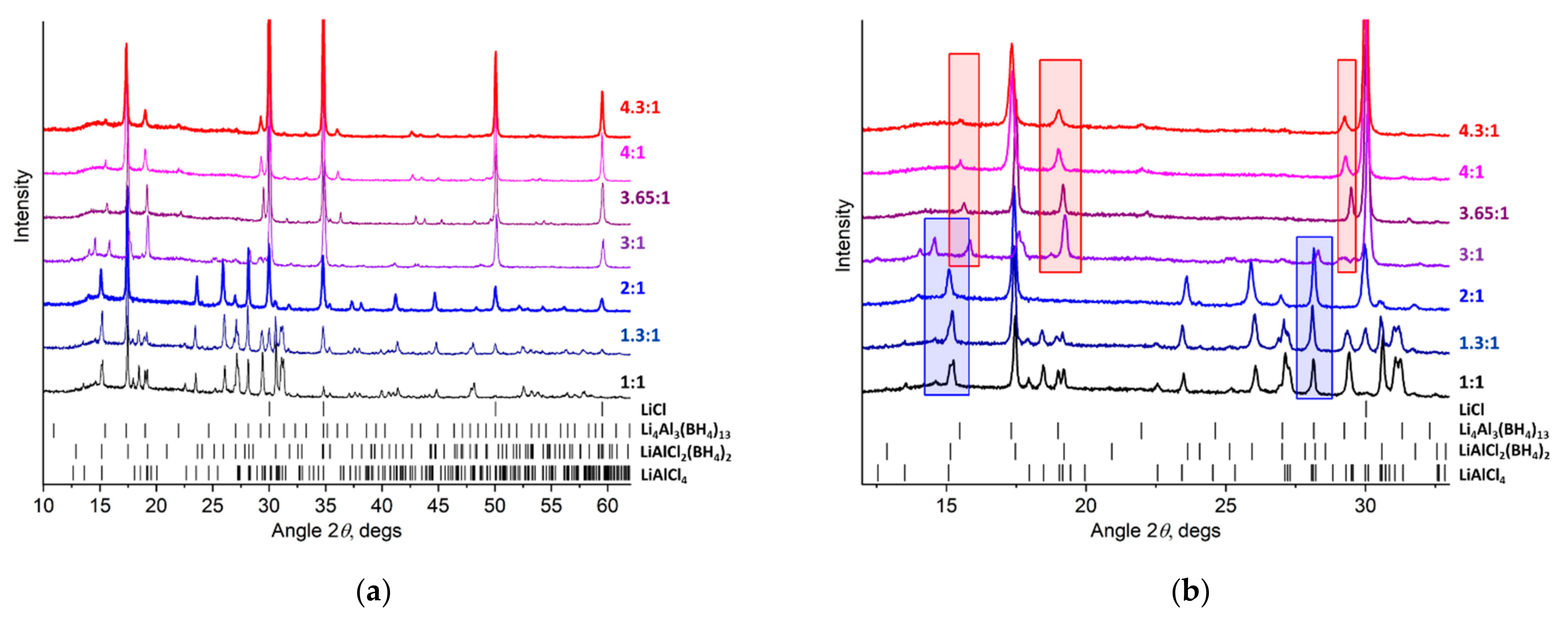 Inorganics 09 00035 g001