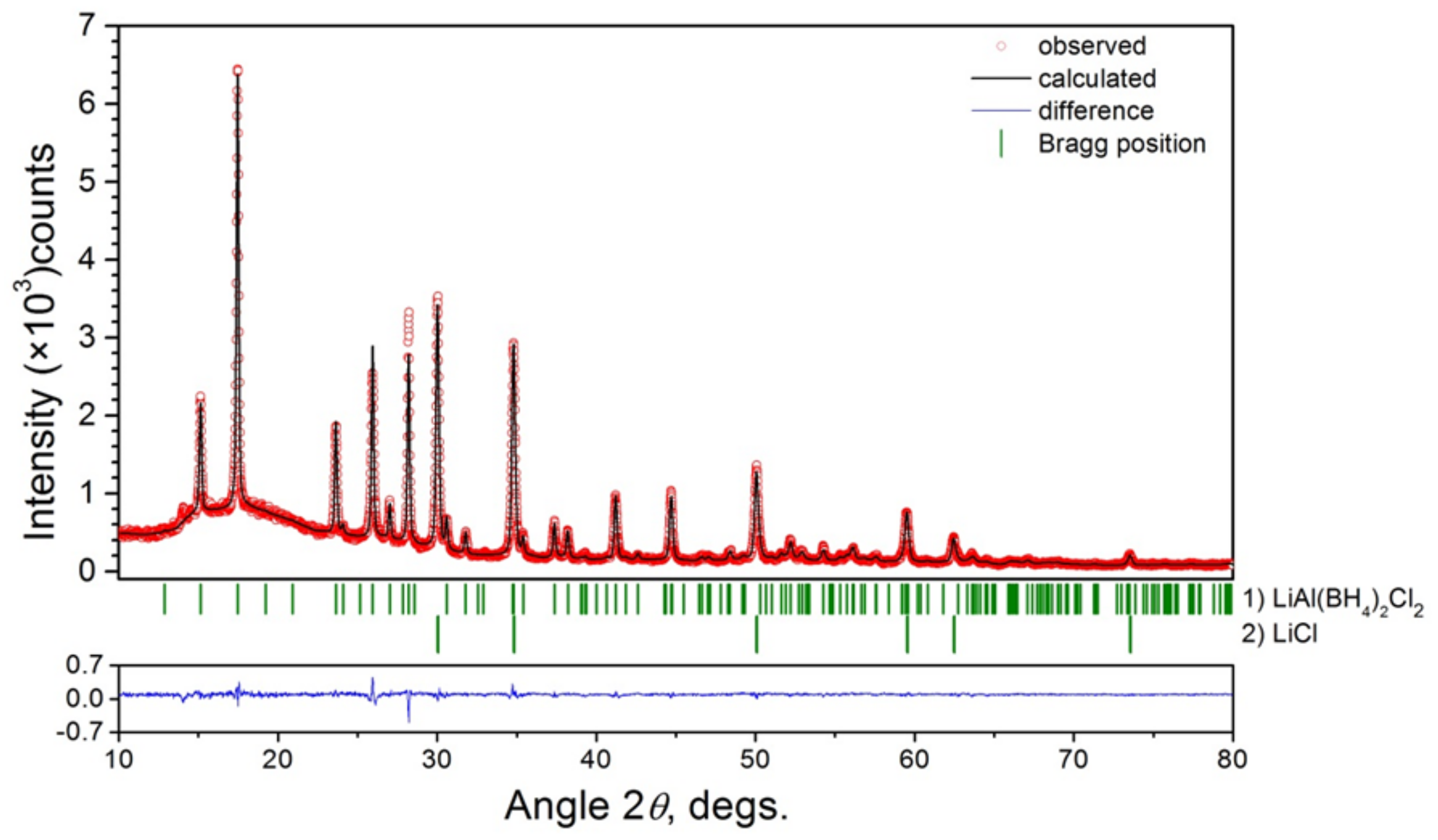Inorganics 09 00035 g002