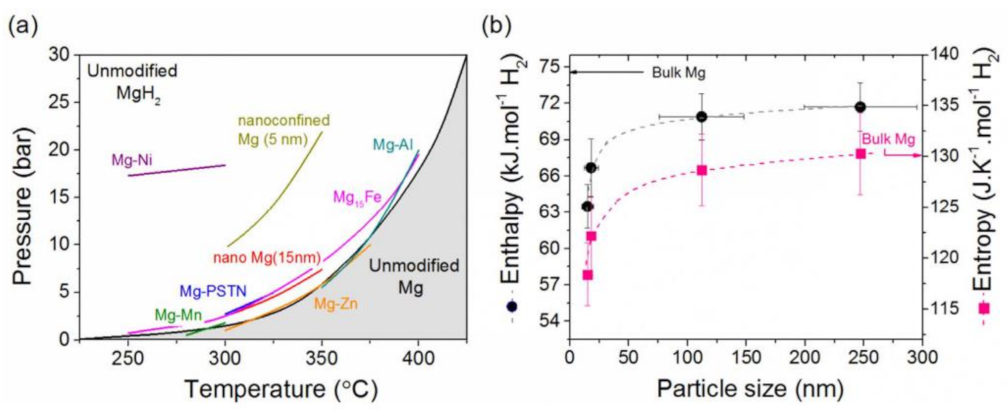 Inorganics 09 00036 g002 Inorganics 09 00036 g002