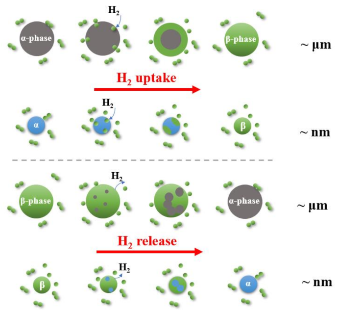 Inorganics 09 00036 g003 Inorganics 09 00036 g003