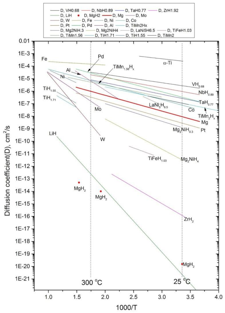 Inorganics 09 00036 g004 Inorganics 09 00036 g004
