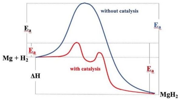 Inorganics 09 00036 g005 Inorganics 09 00036 g005