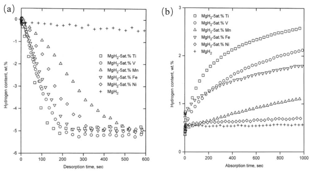 Inorganics 09 00036 g006 Inorganics 09 00036 g006