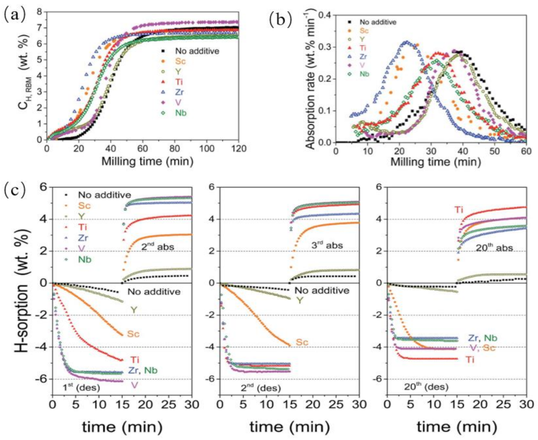 Inorganics 09 00036 g007 Inorganics 09 00036 g007