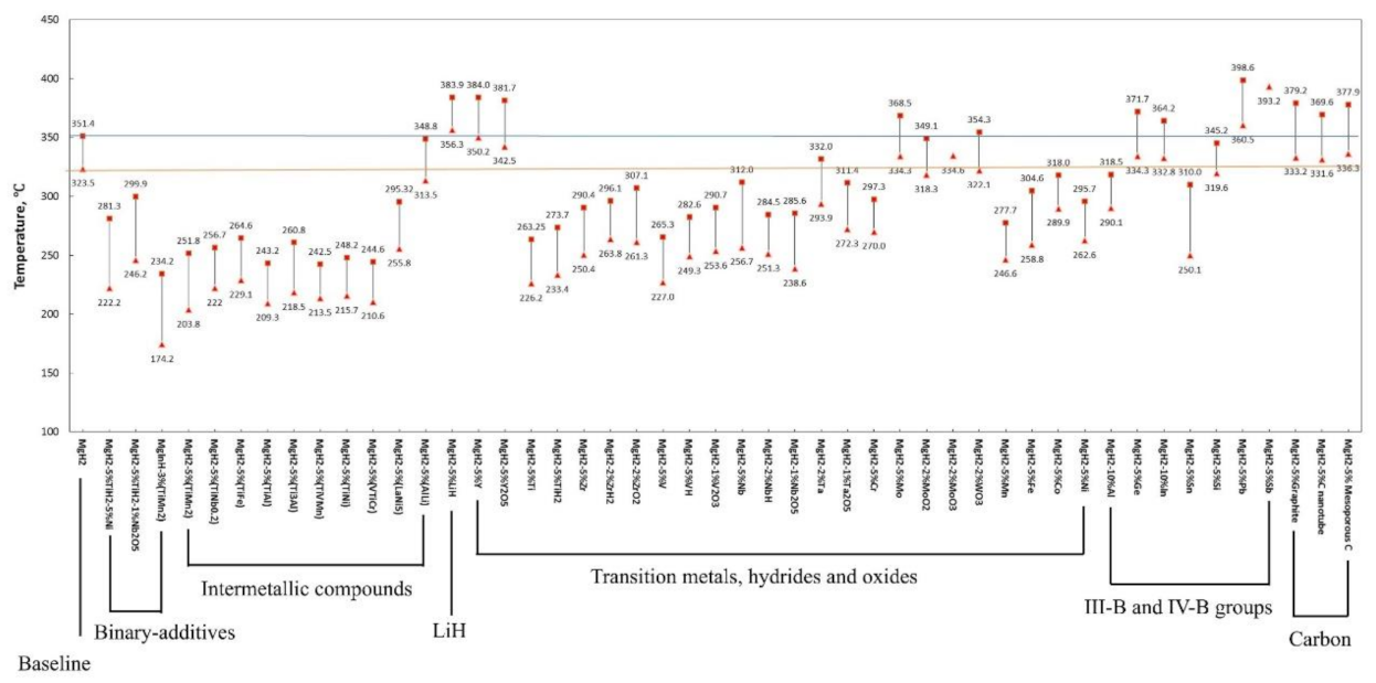 Inorganics 09 00036 g008 Inorganics 09 00036 g008