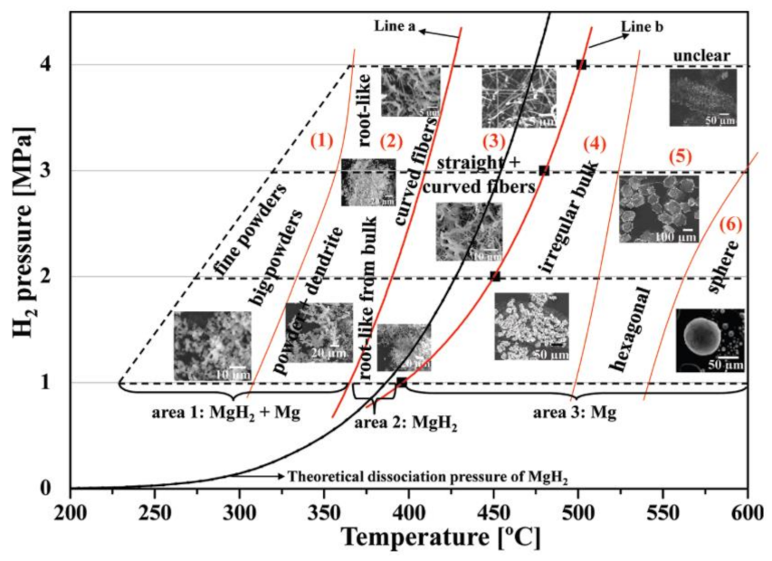 Inorganics 09 00036 g010 Inorganics 09 00036 g010