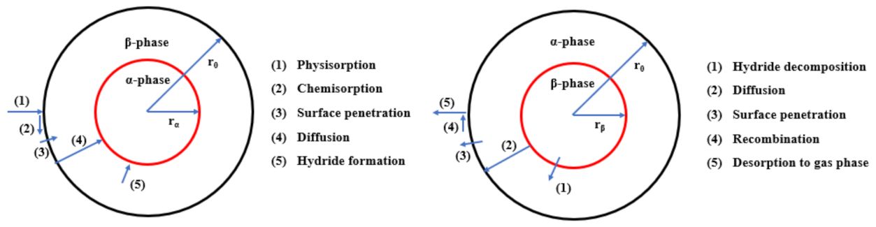 Inorganics 09 00036 g011 Inorganics 09 00036 g011
