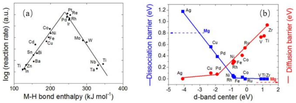 Inorganics 09 00036 g012 Inorganics 09 00036 g012