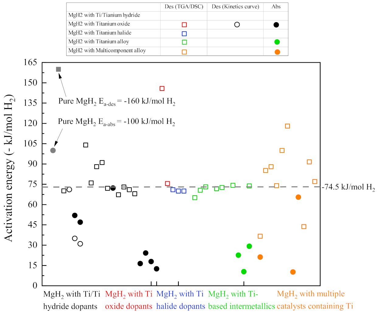 Inorganics Free Full Text Roles Of Ti Based Catalysts On Magnesium Hydride And Its Hydrogen Storage Properties Html Inorganics Free Full Text Roles Of Ti Based Catalysts On Magnesium Hydride And Its Hydrogen Storage Properties Html