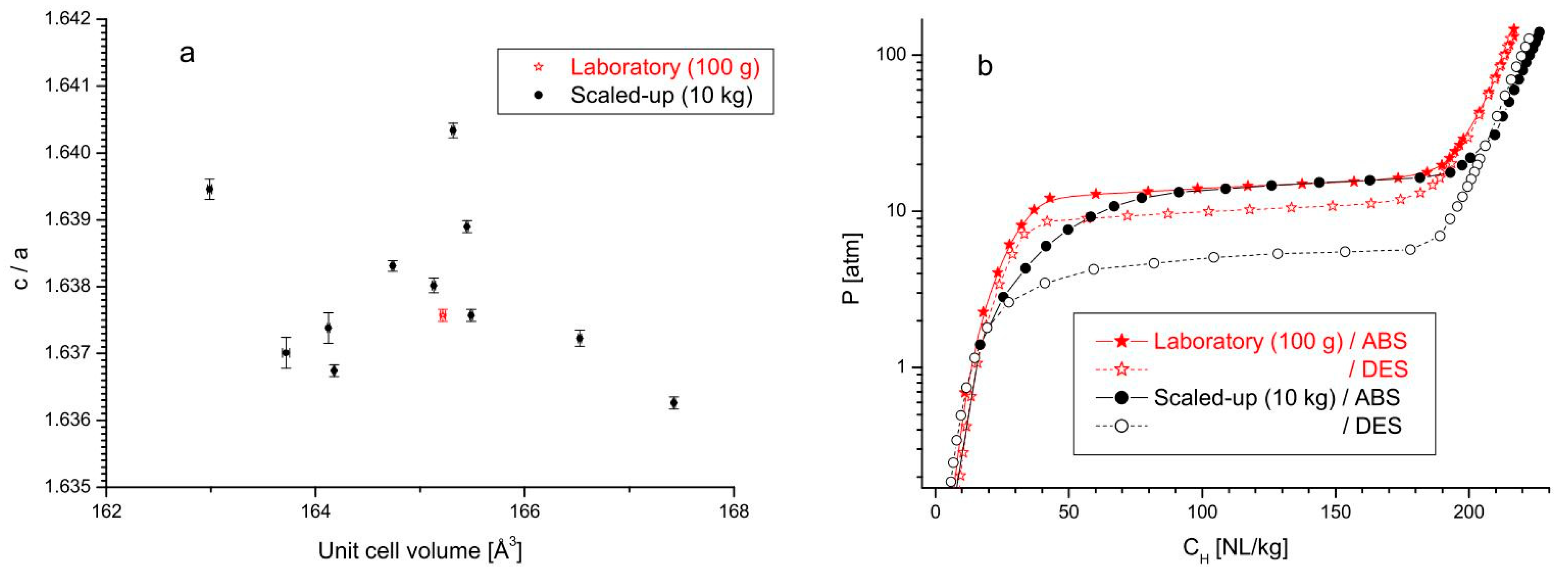 Inorganics 09 00037 g003