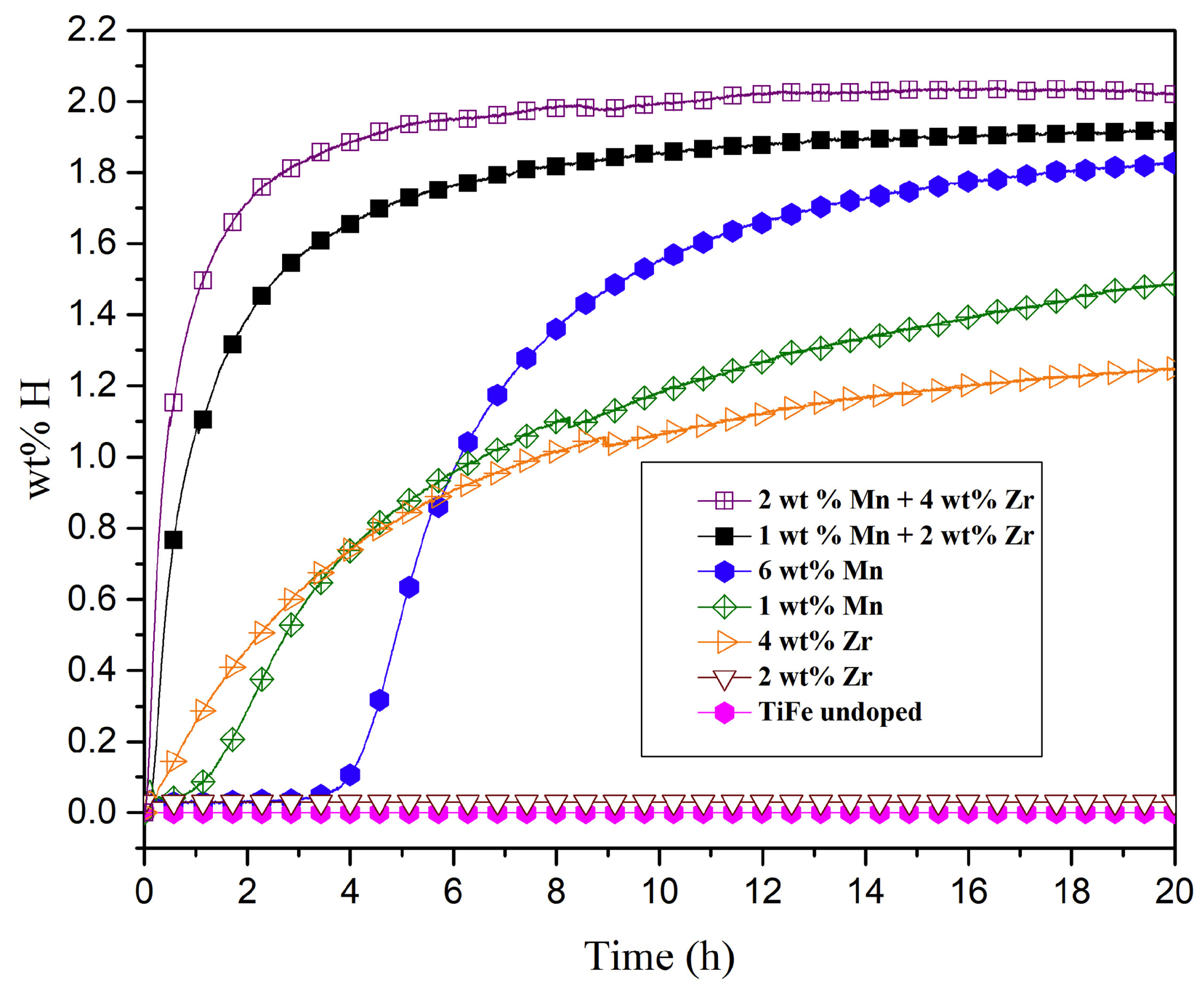 Inorganics 09 00037 g006