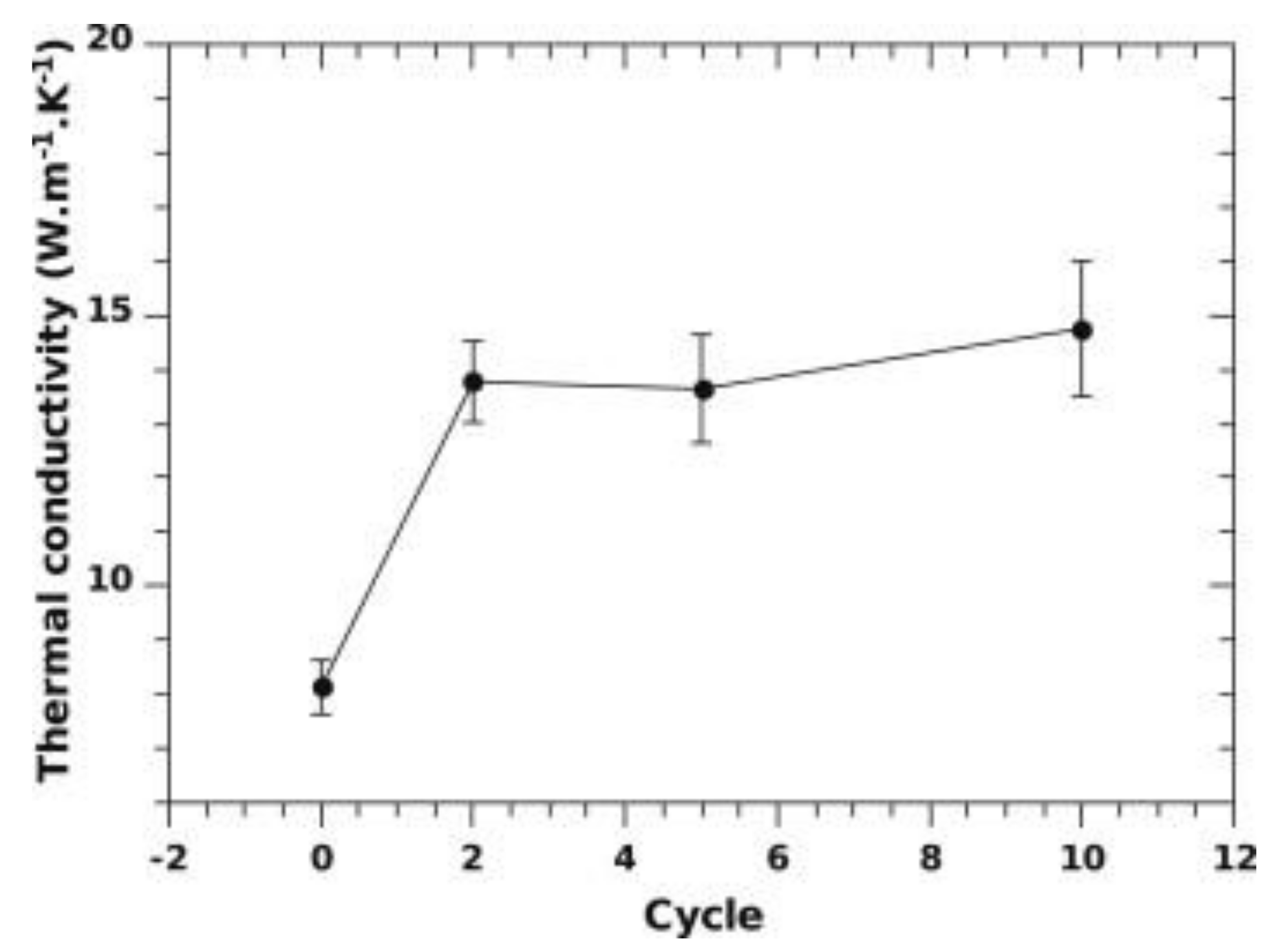 Inorganics 09 00037 g010