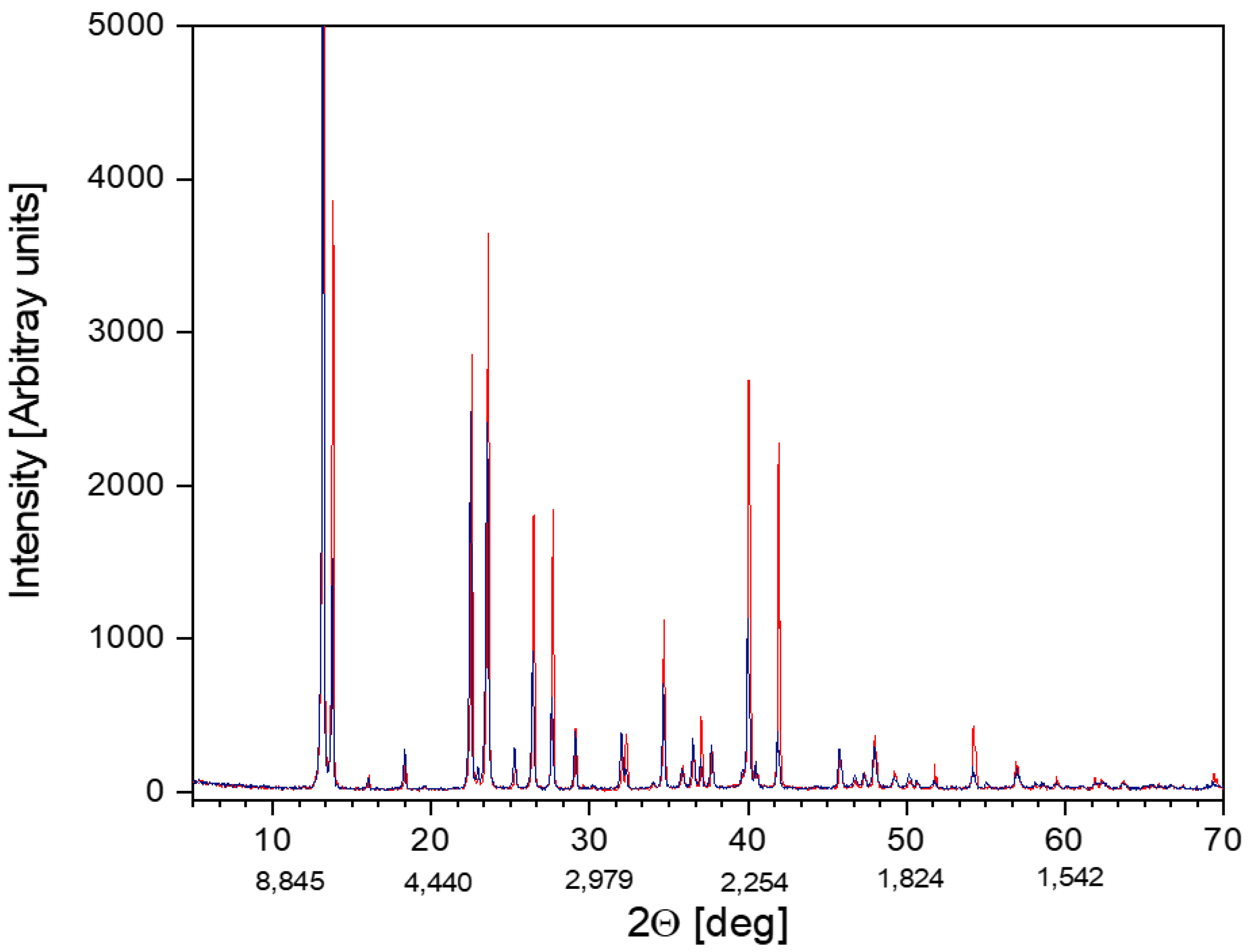 Inorganics 09 00038 g001