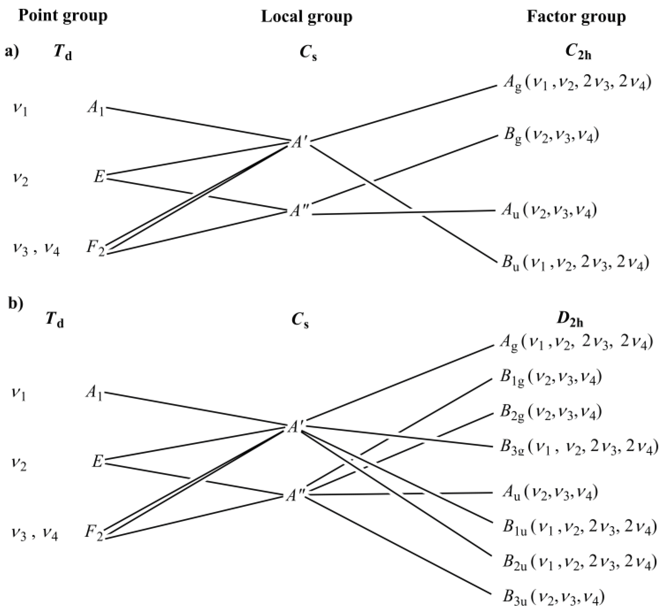 Inorganics 09 00038 g003