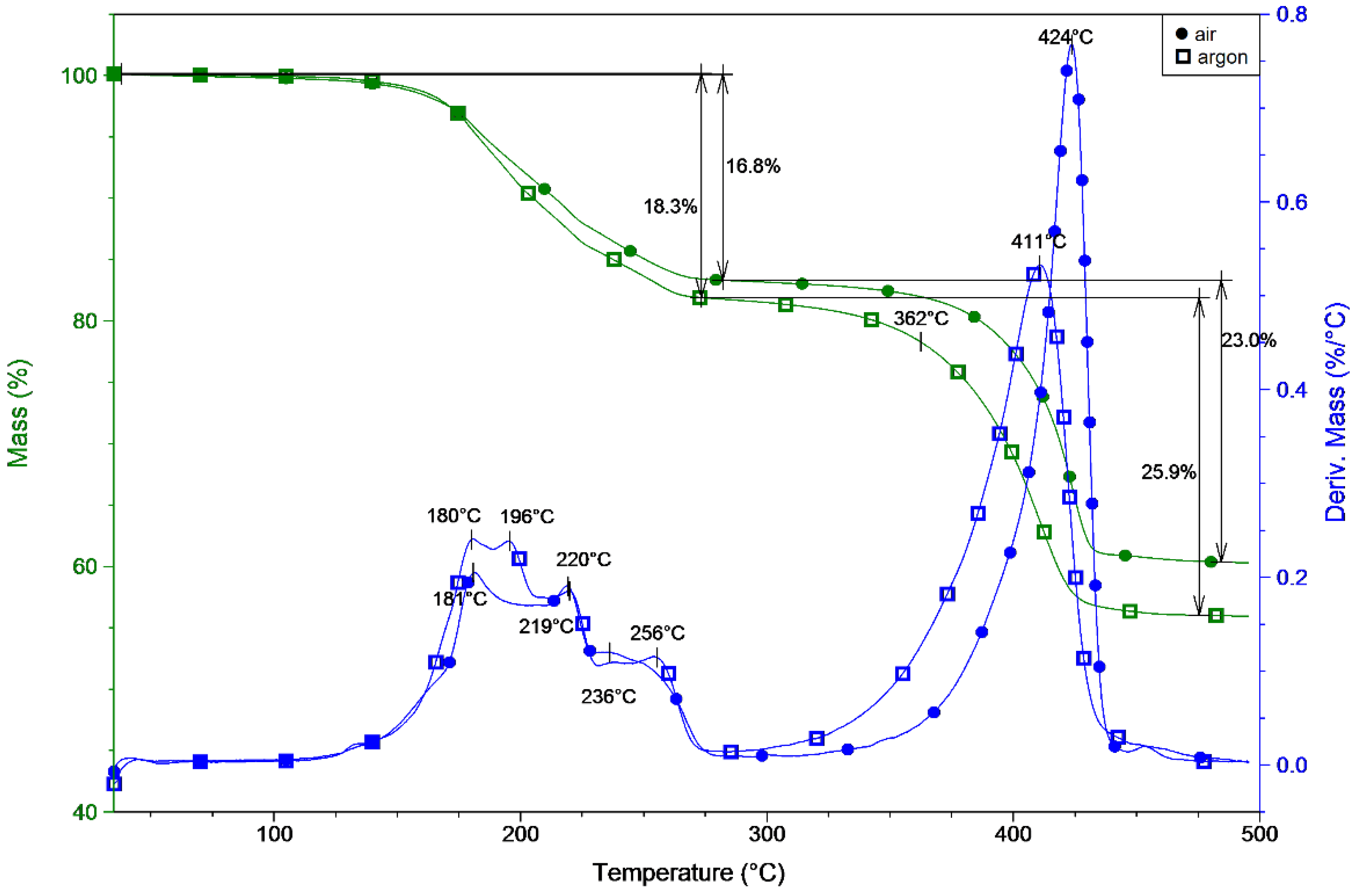 Inorganics 09 00038 g007