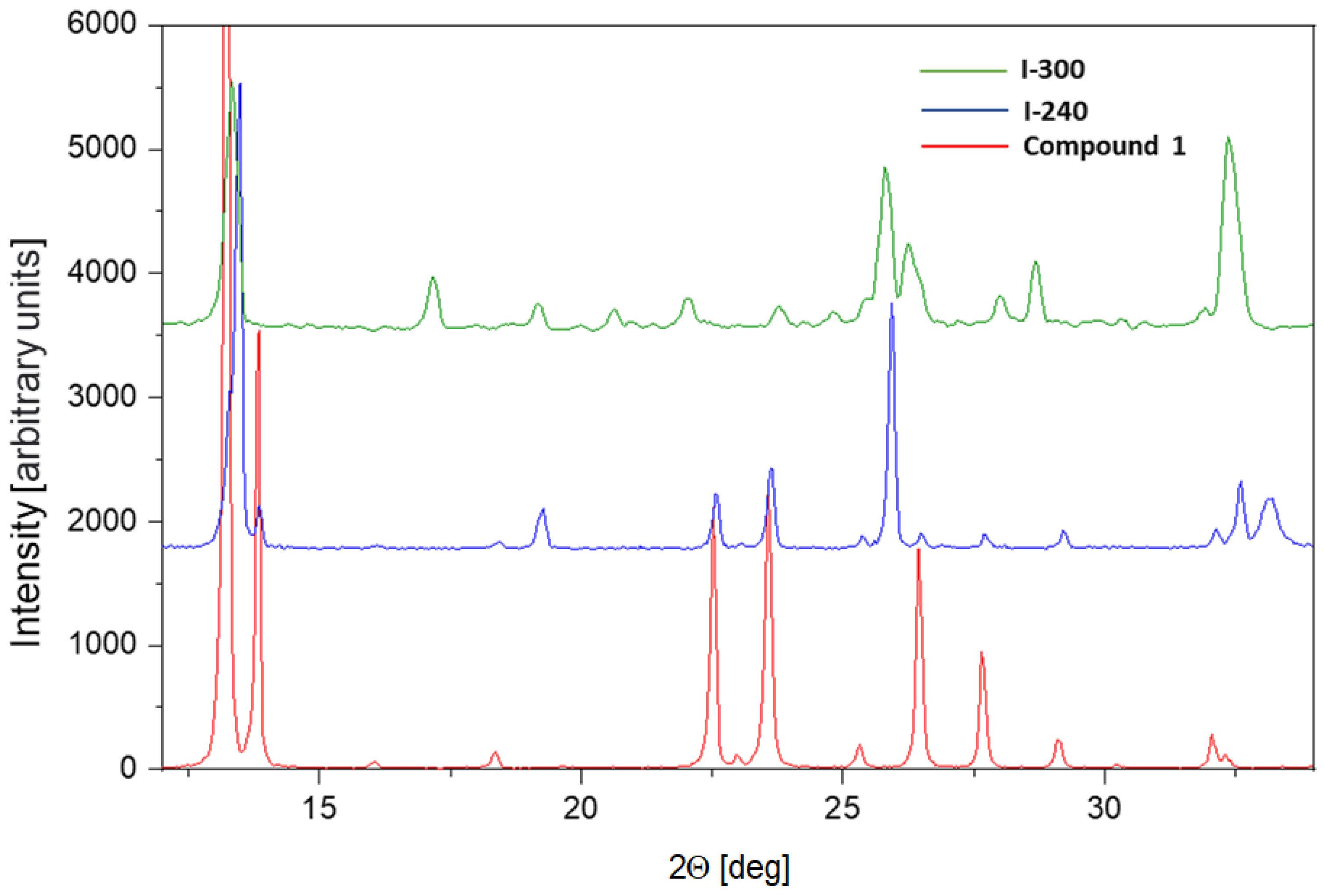 Inorganics 09 00038 g010