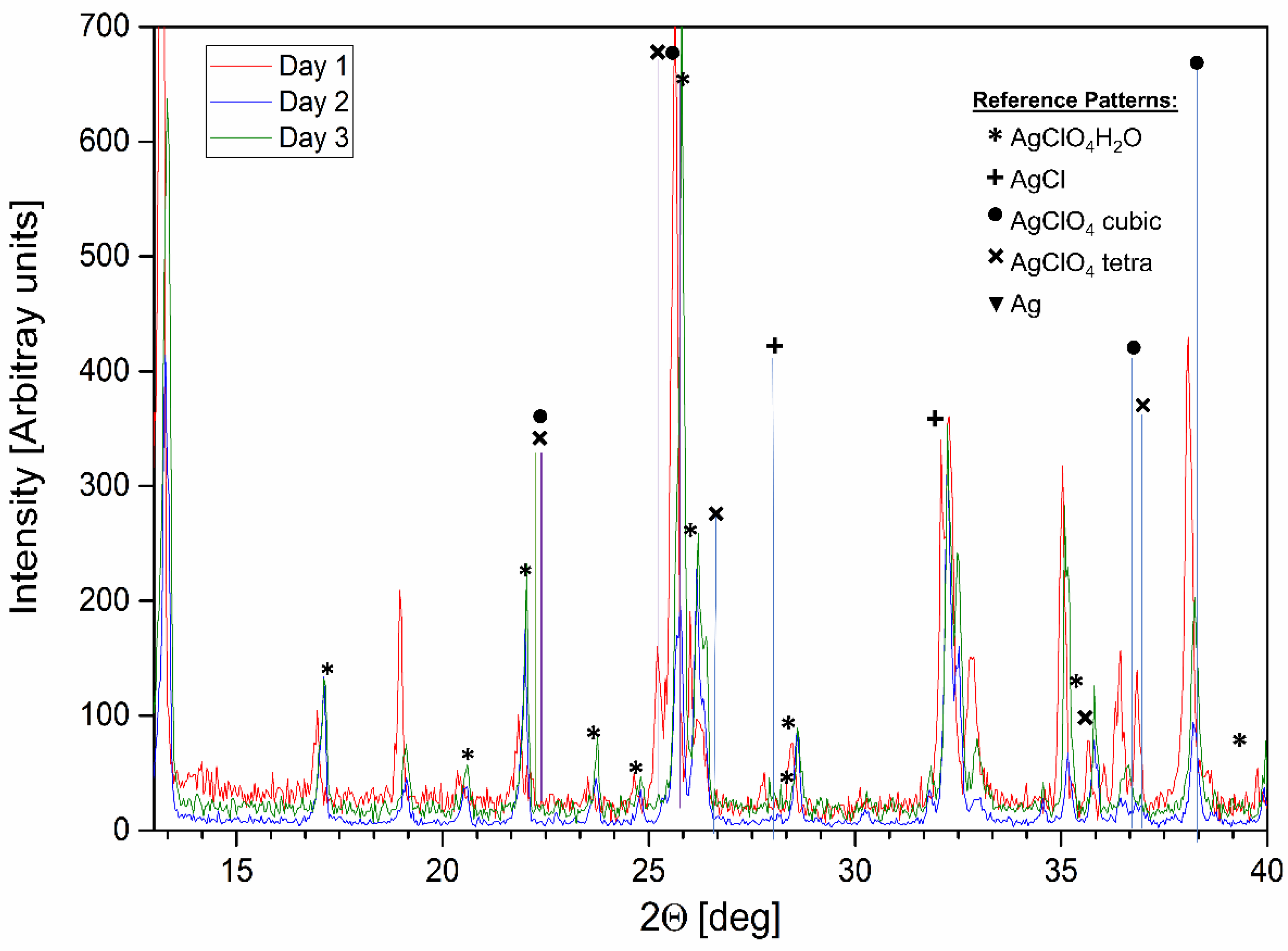 Inorganics 09 00038 g011