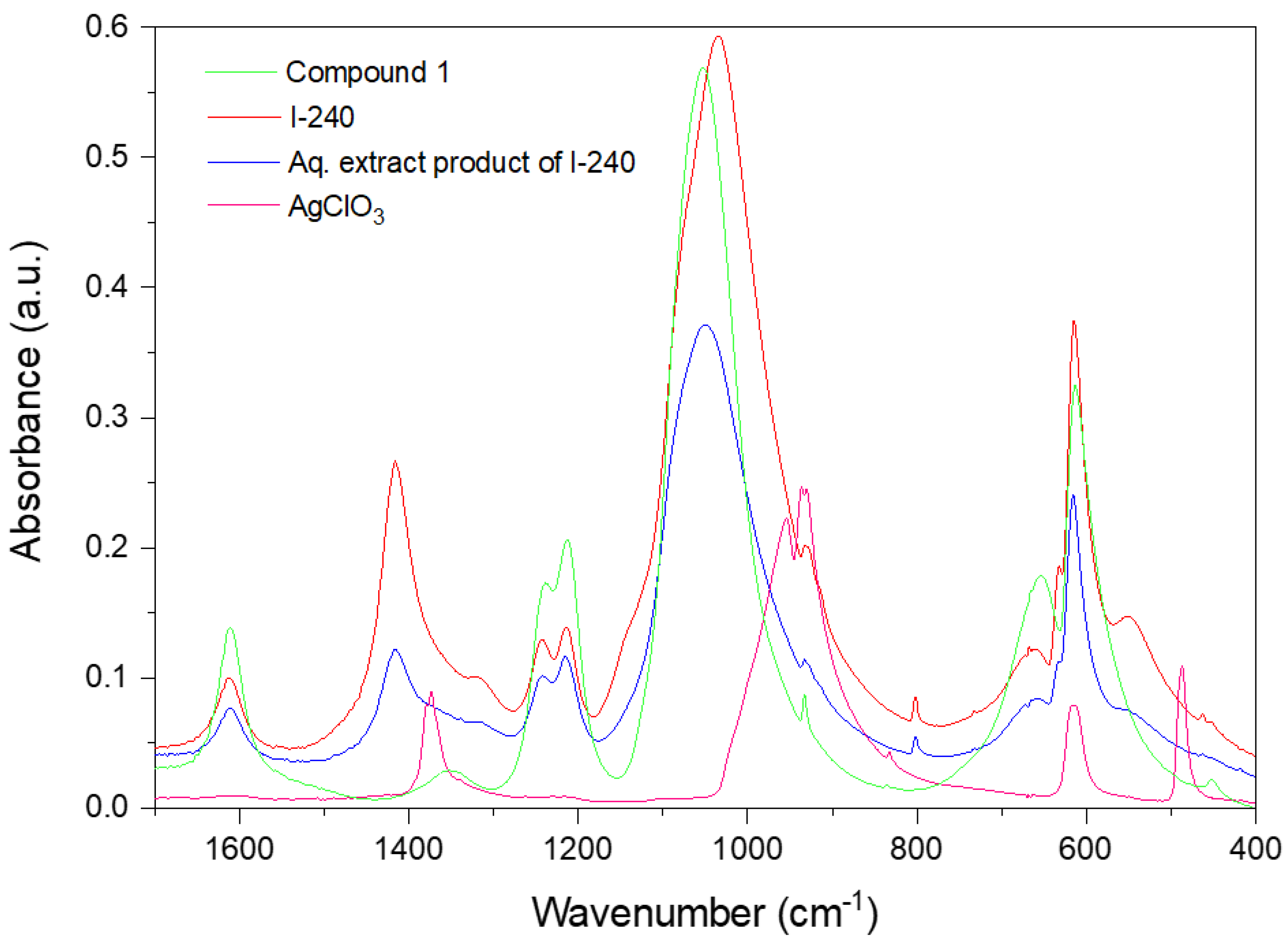 Inorganics 09 00038 g012
