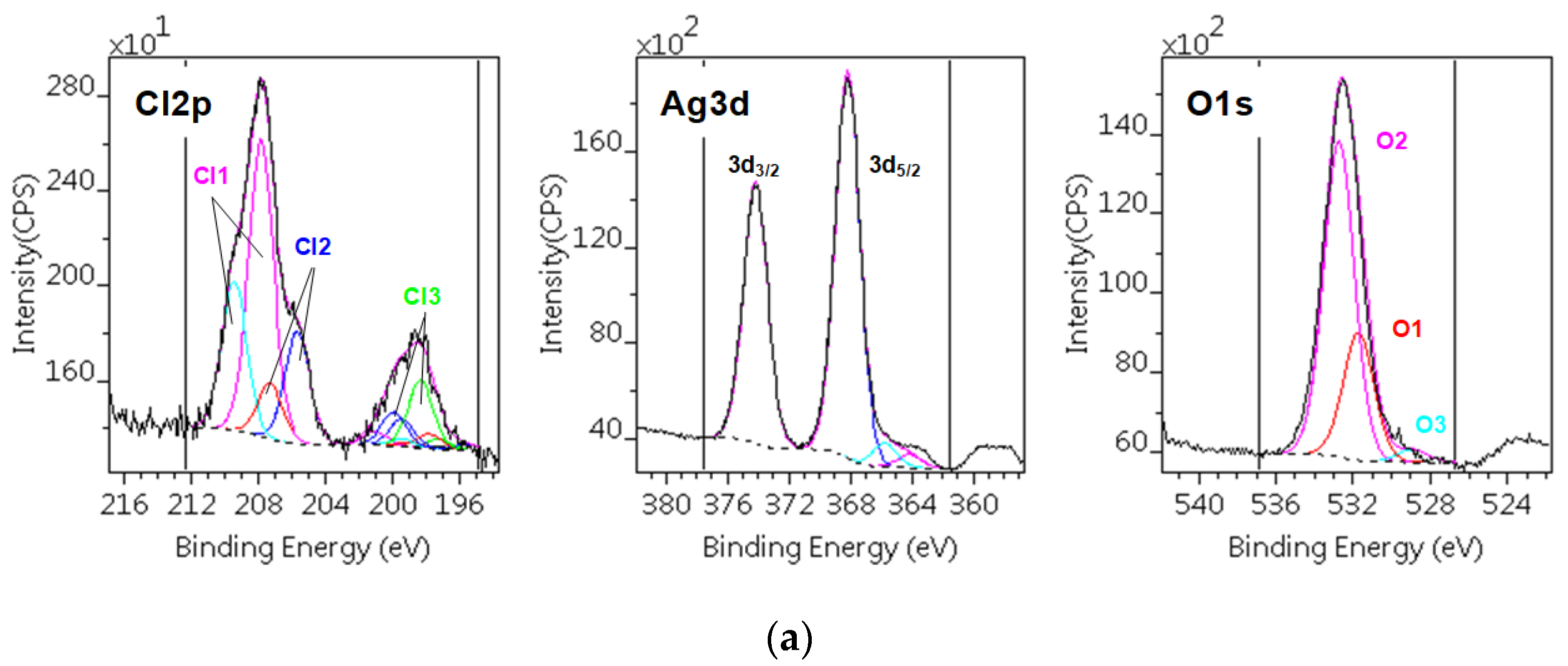 Inorganics 09 00038 g013a