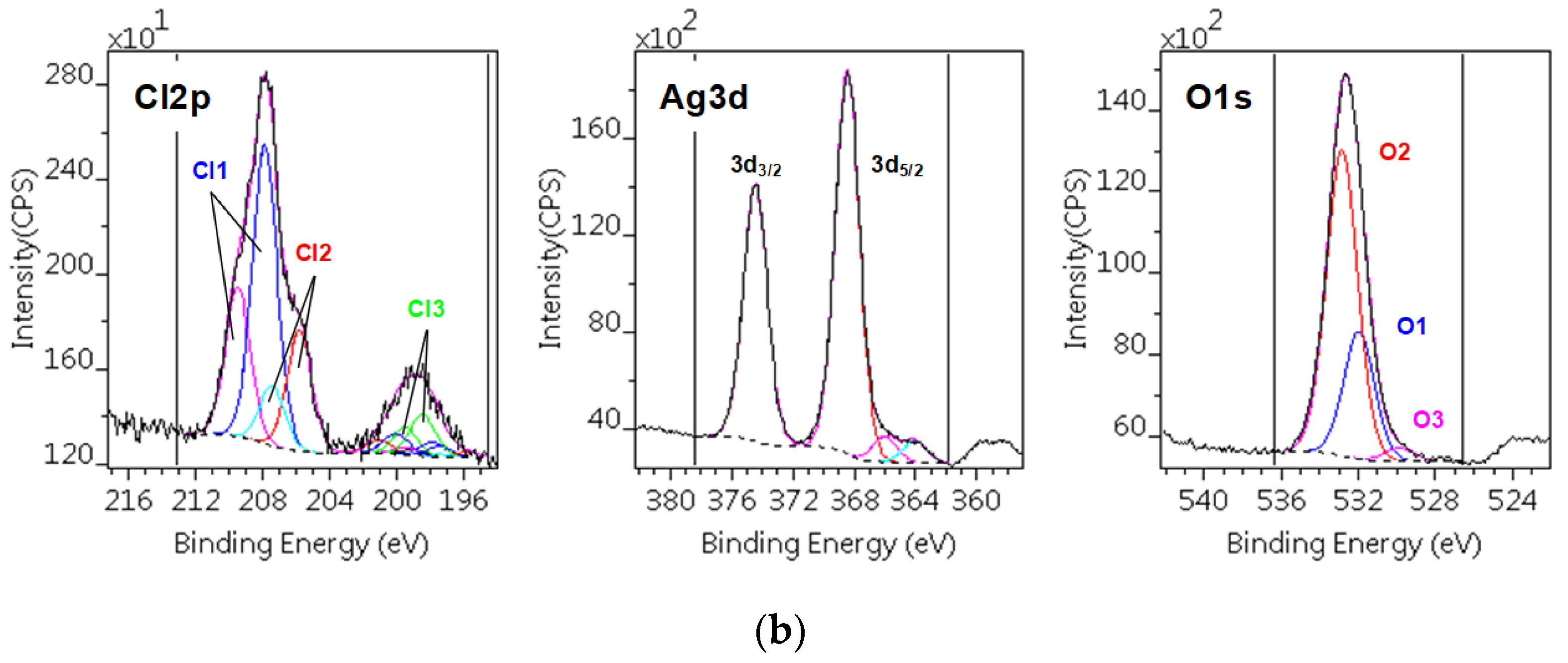 Inorganics 09 00038 g013b