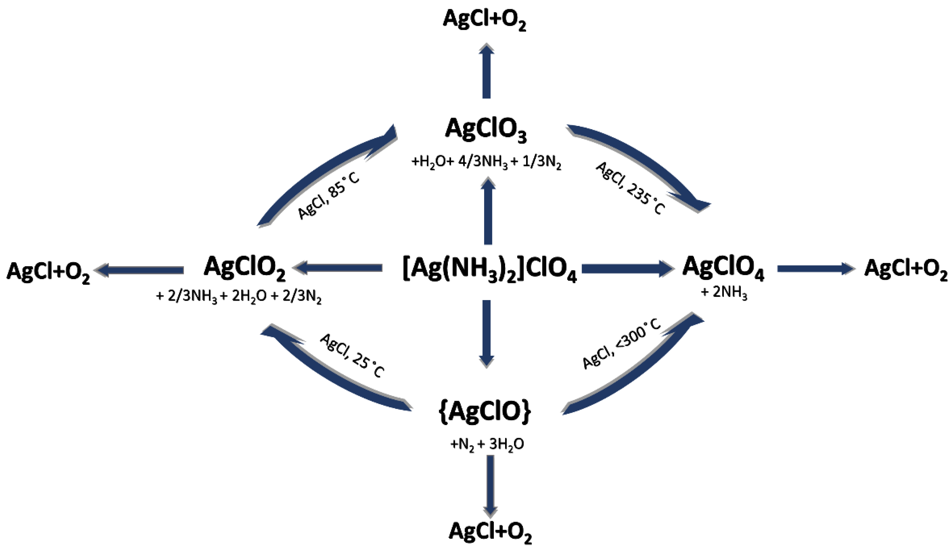 Inorganics 09 00038 g014