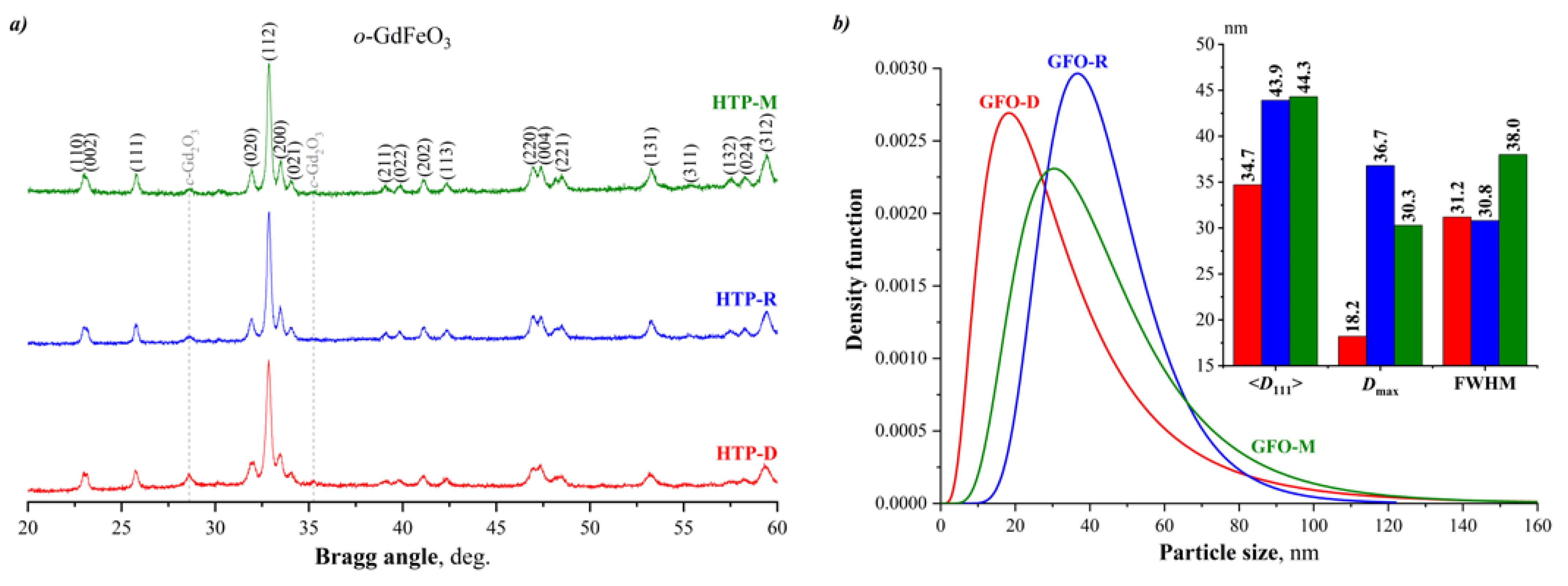 Inorganics 09 00039 g003