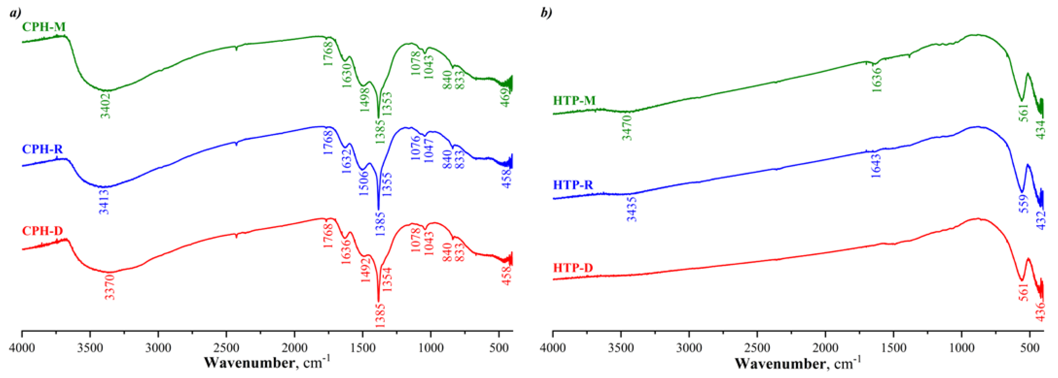 Inorganics 09 00039 g004