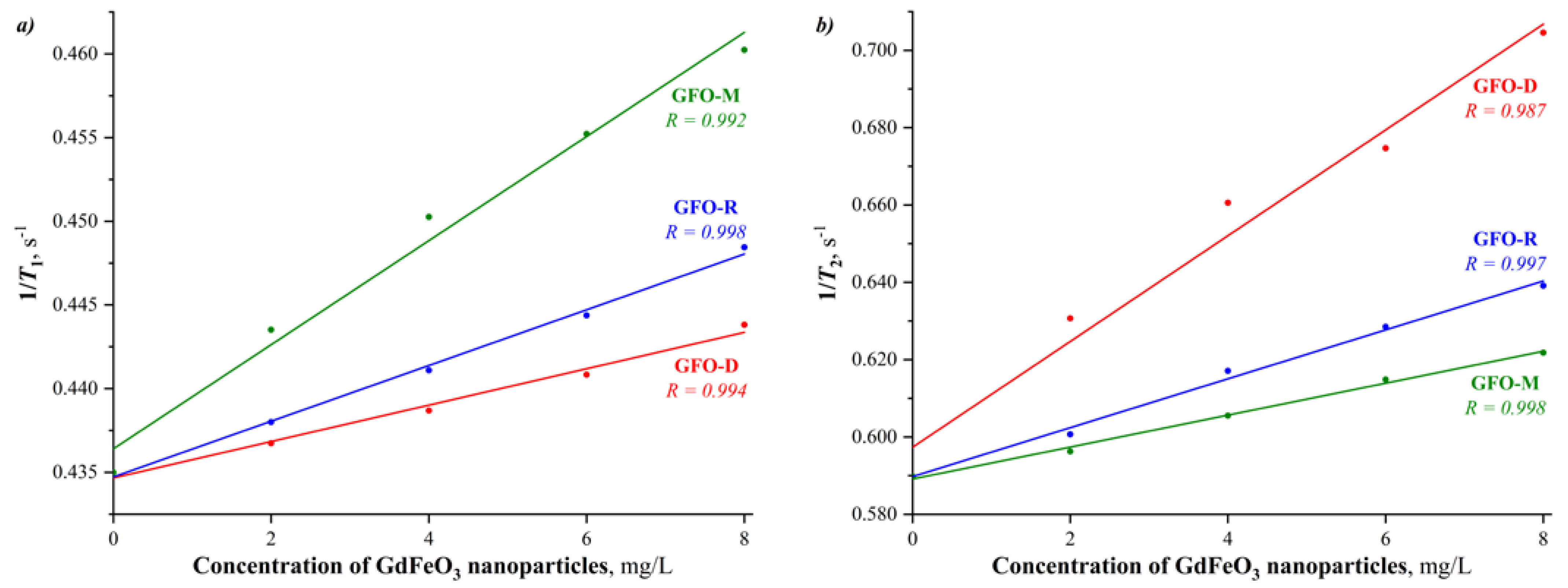 Inorganics 09 00039 g009