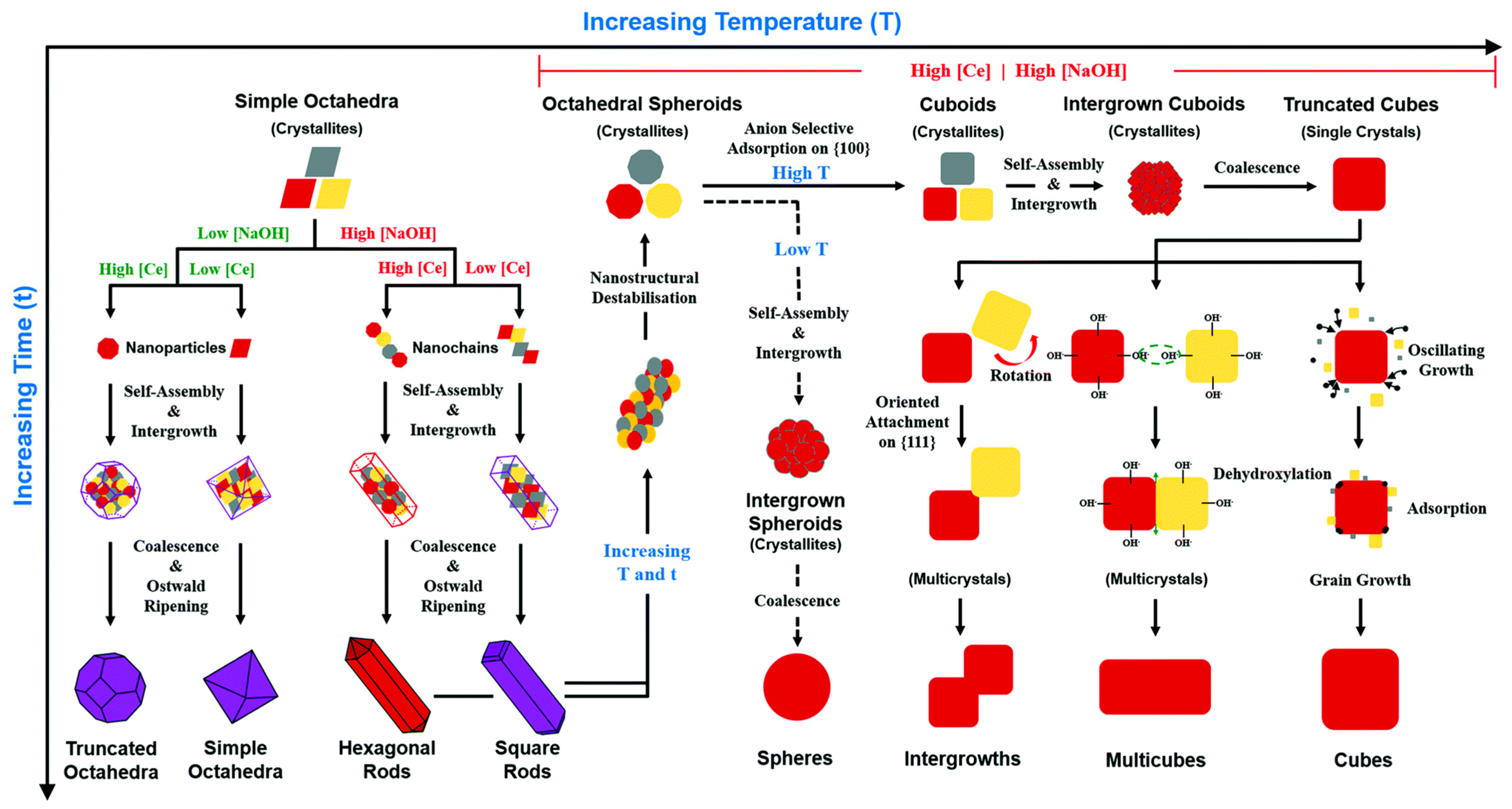Inorganics 09 00040 g021