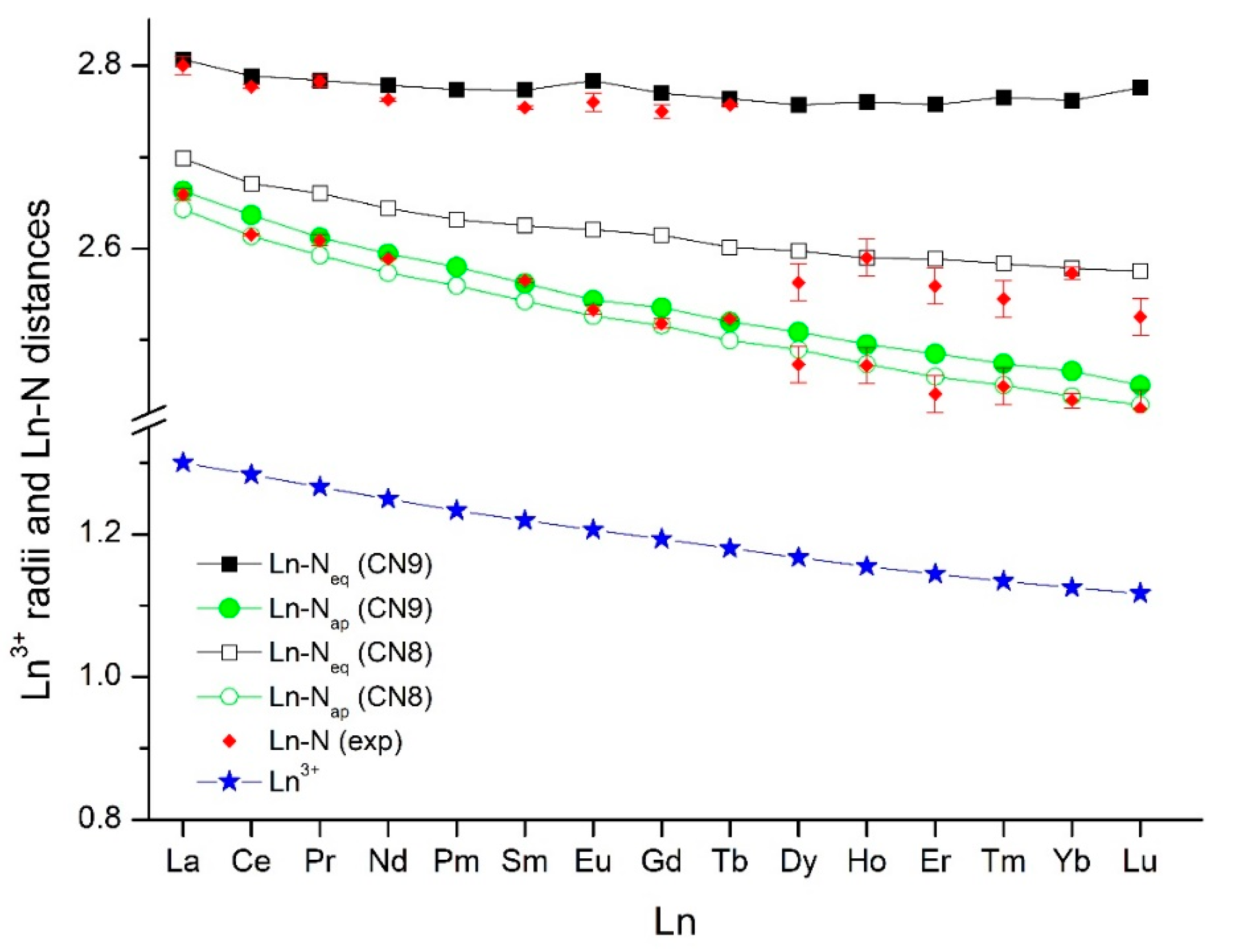 Inorganics 09 00044 g002