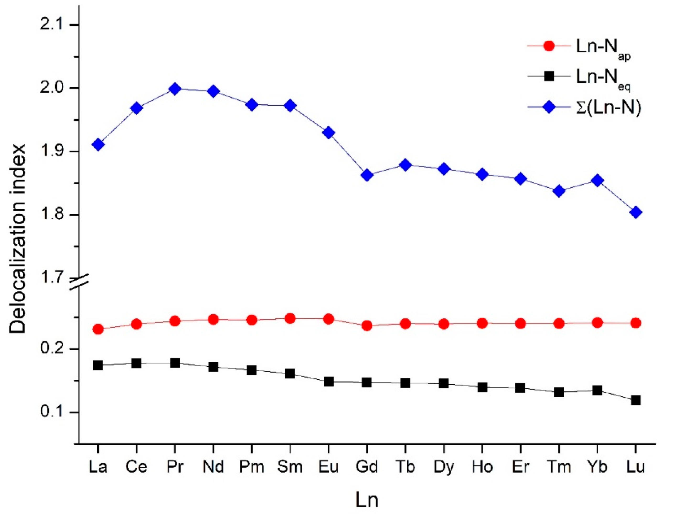Inorganics 09 00044 g004