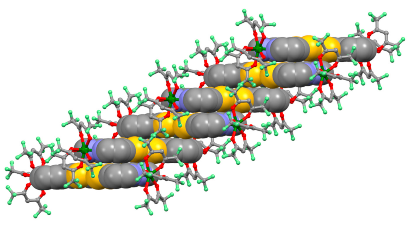 Inorganics 09 00050 g002 550