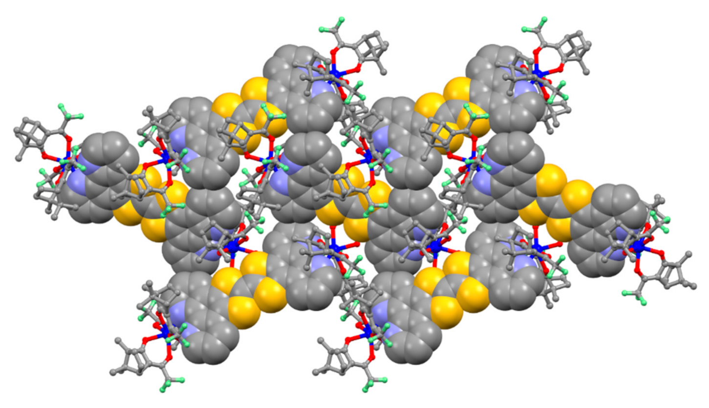 Inorganics 09 00050 g003 550
