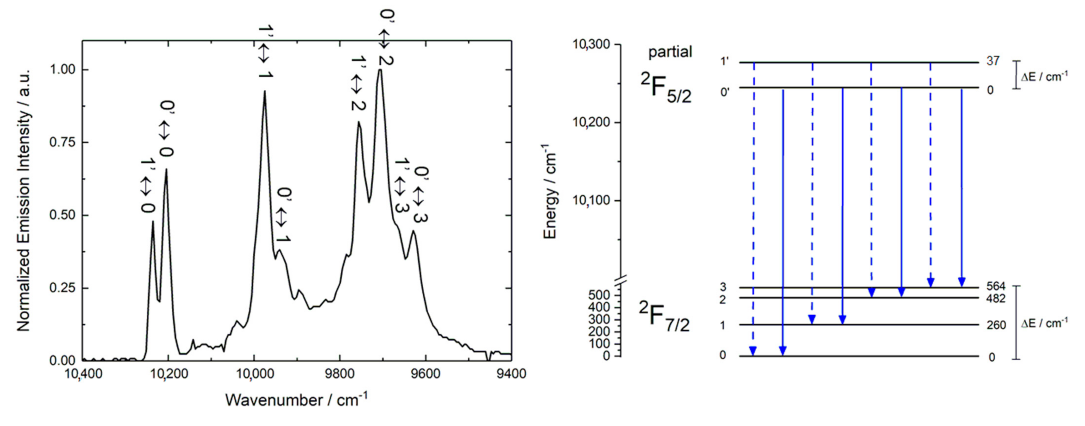 Inorganics 09 00050 g004 550