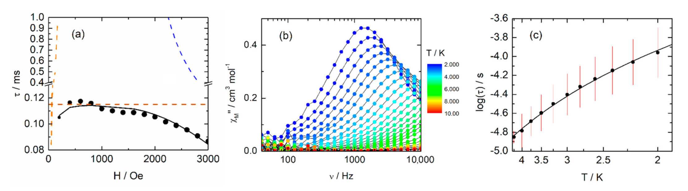 Inorganics 09 00050 g005 550