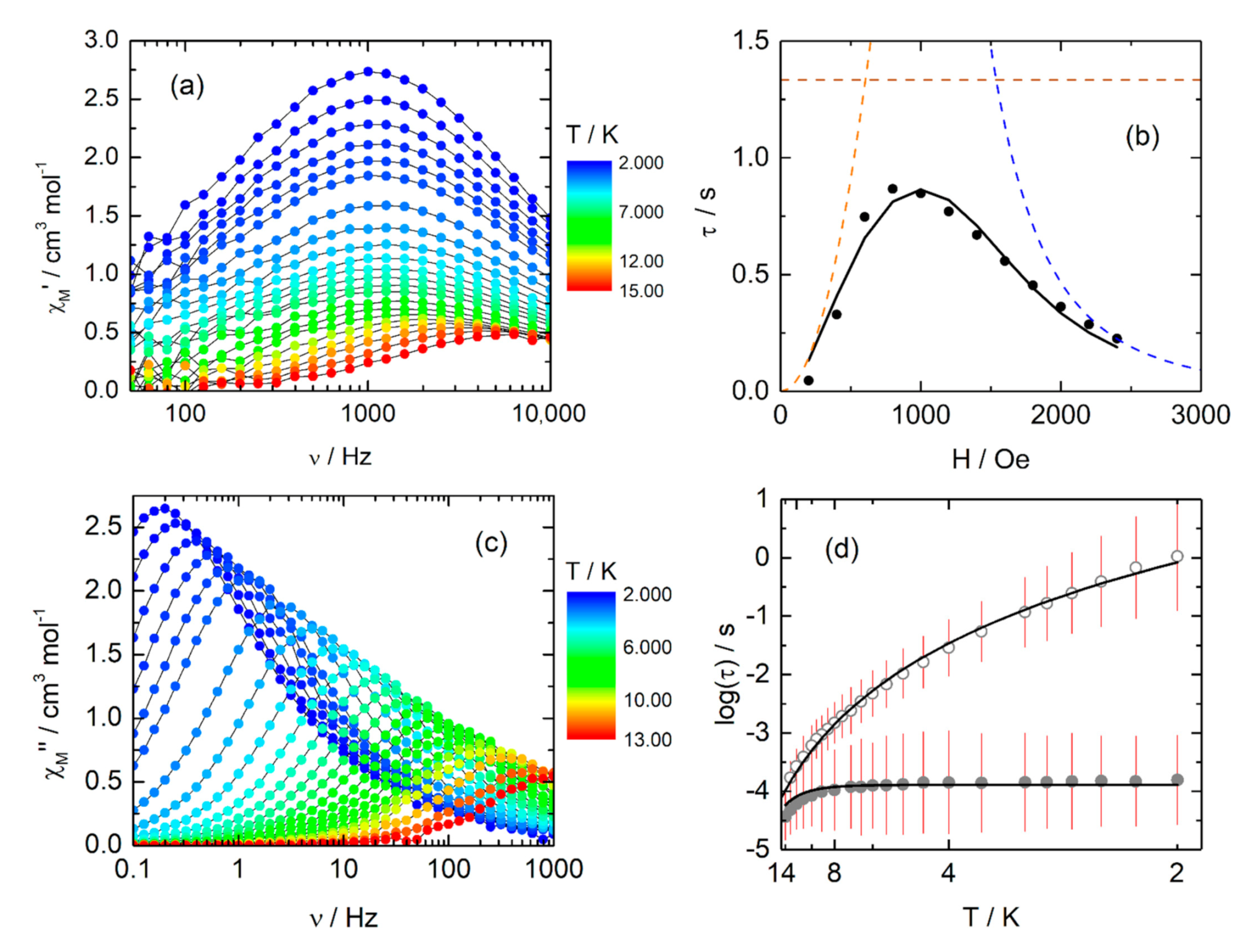 Inorganics 09 00050 g006 550