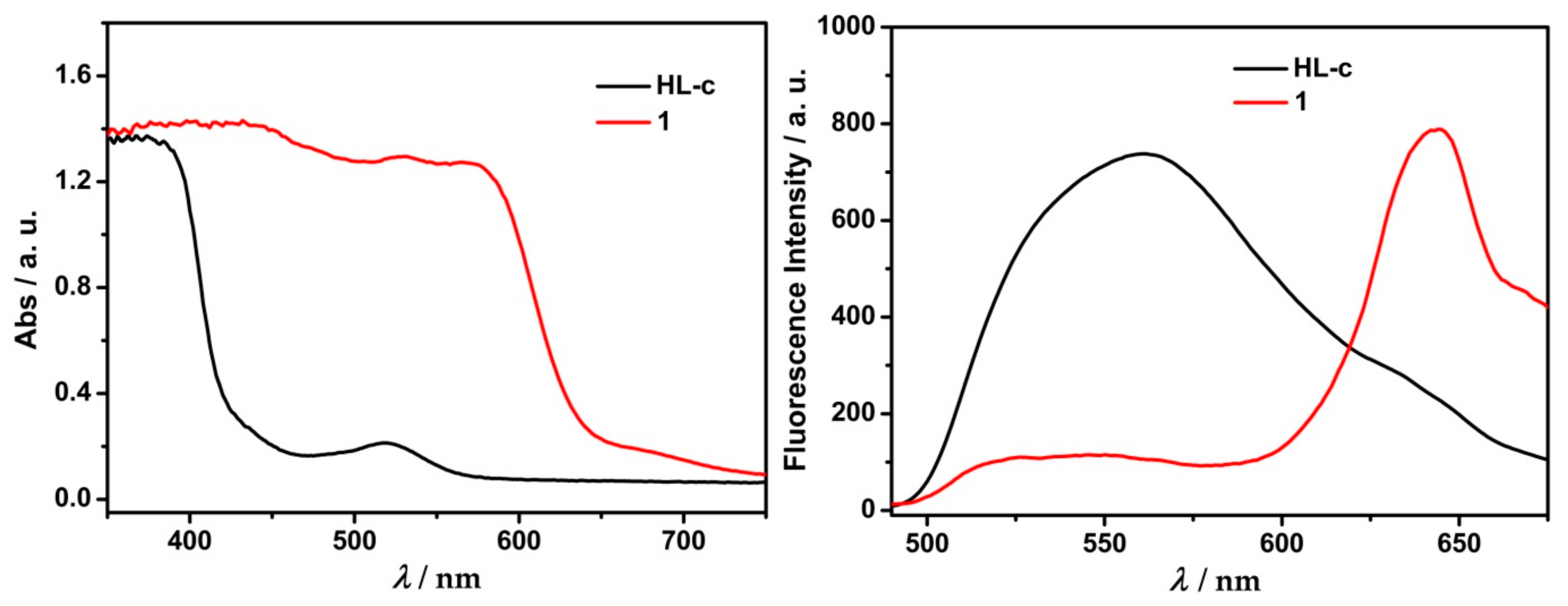 Inorganics 09 00051 g002 550