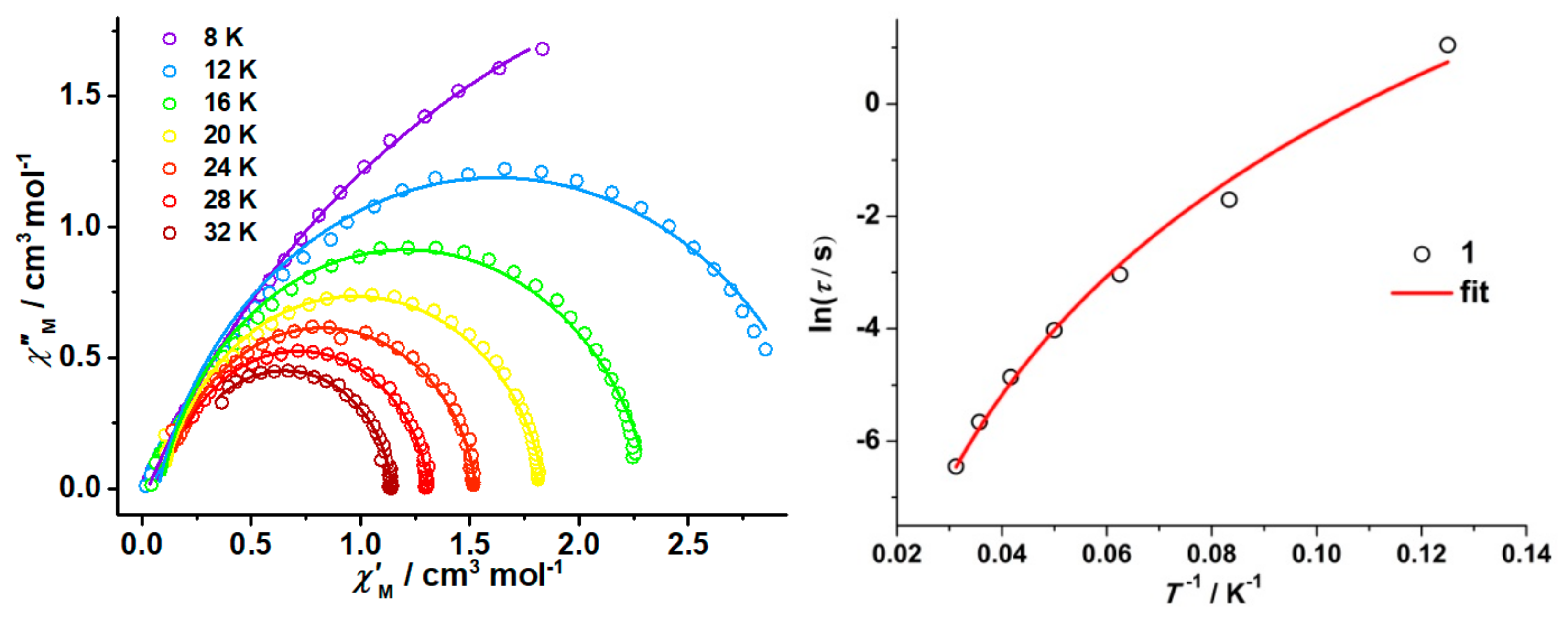Inorganics 09 00051 g004 550