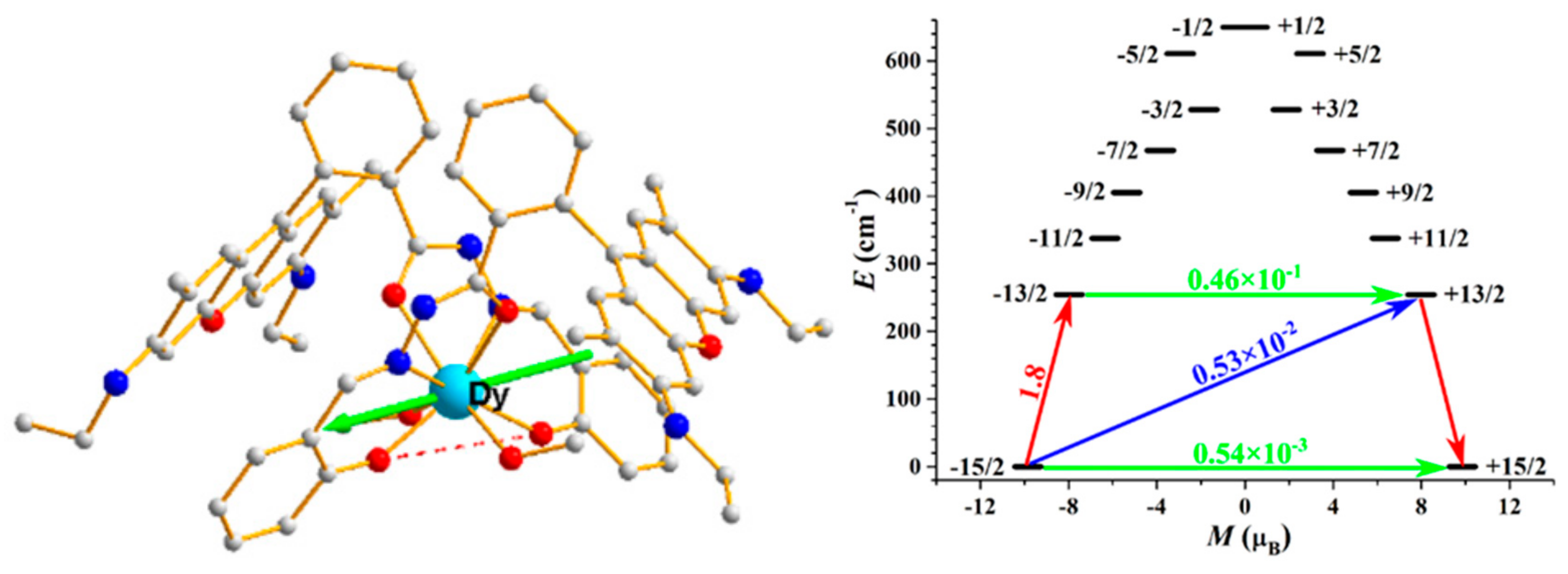 Inorganics 09 00051 g005 550