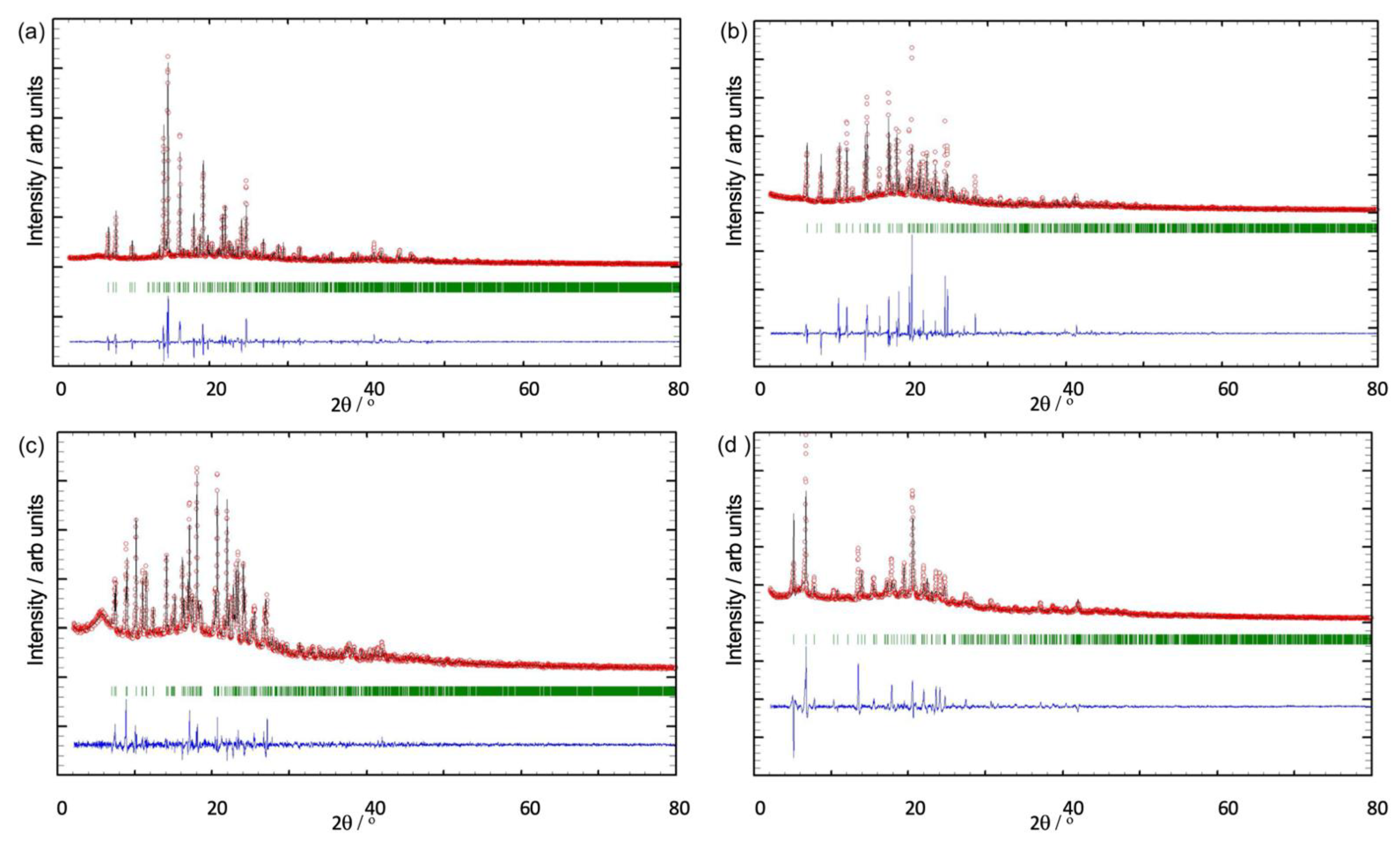 Inorganics 09 00054 g007 550