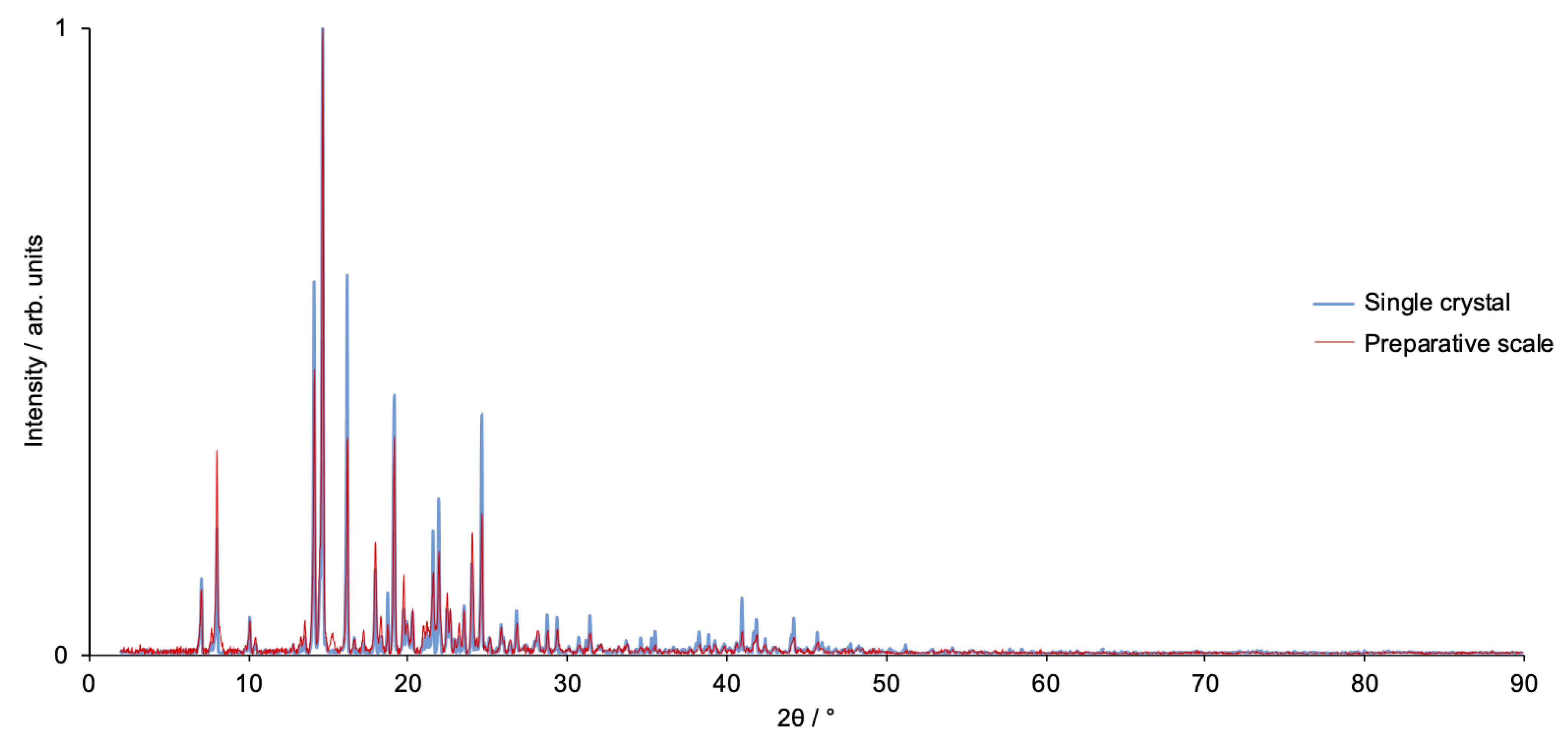 Inorganics 09 00054 g008 550