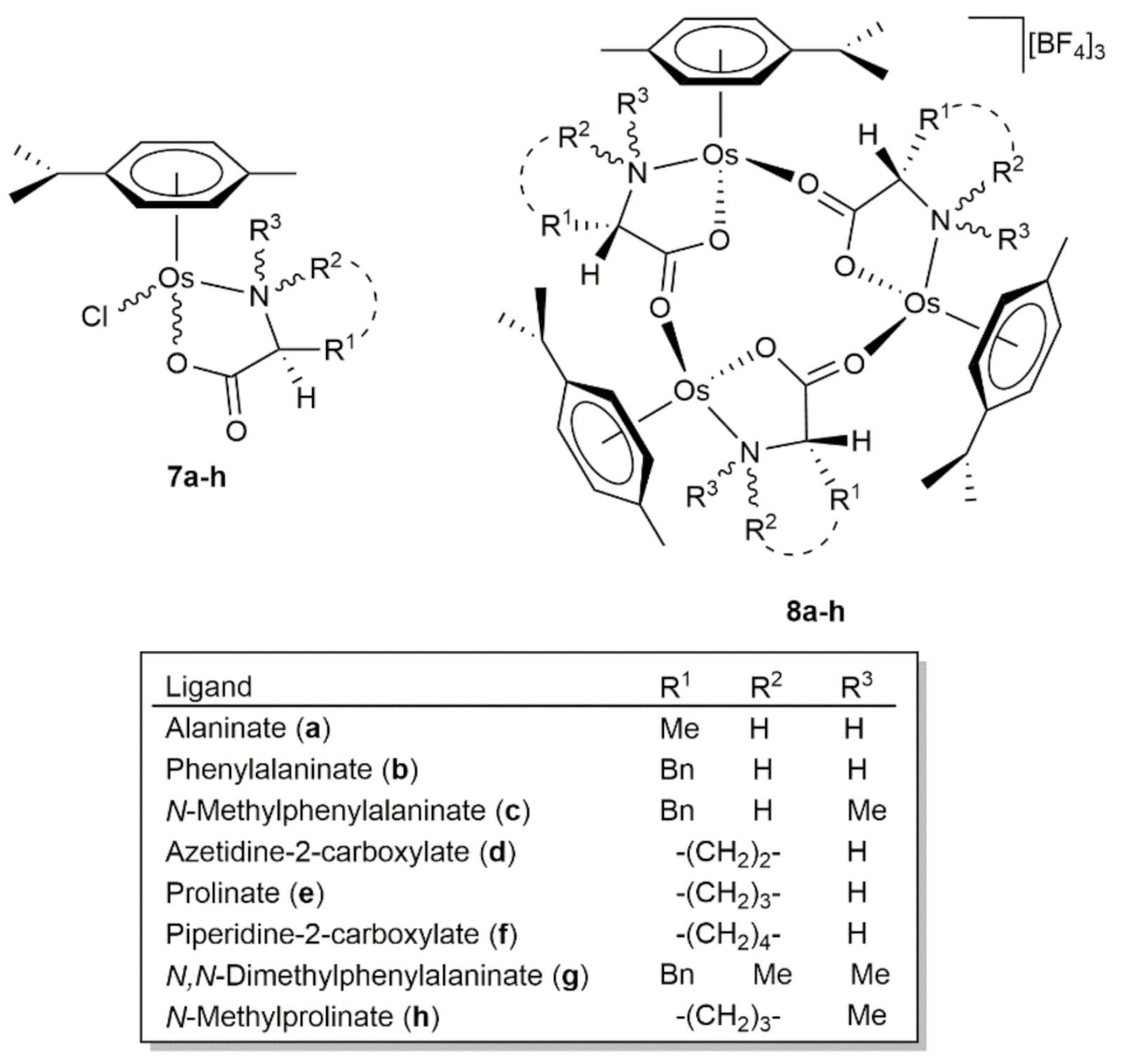 Inorganics 09 00055 g003