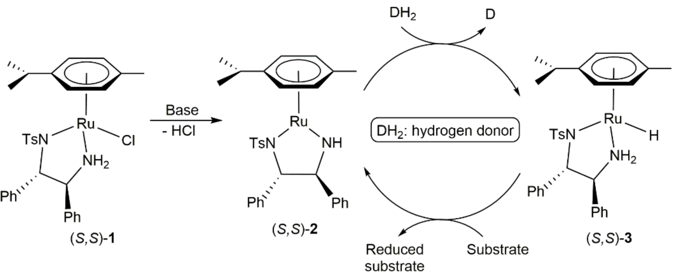 Inorganics 09 00055 sch001
